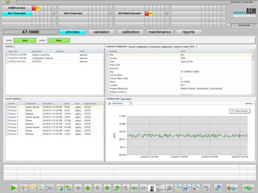 Analytical Application Sets Communication and software Analyzer System Manager ASM Overview Application ASM is a PC-based HMI system for monitoring, testing and management of analyzers in subsystems