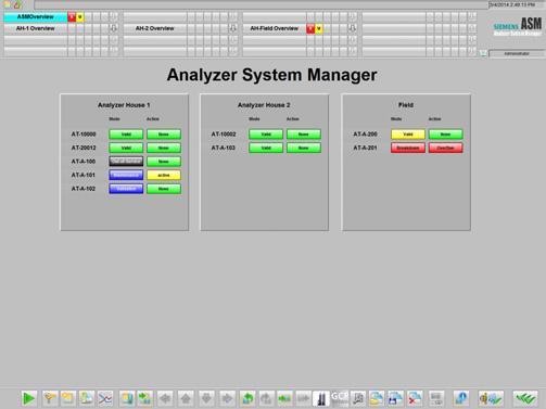 Analytical Application Sets Communication and software Analyzer System Manager ASM Function General information Information of the analyzers is collected over the communications network and saved in
