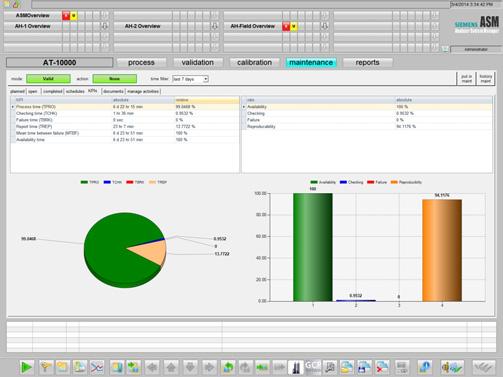 View of the maintenance module 4 Overview of analyzers in a plant ASM has the following function modules for each analyzer for performing operator control and monitoring tasks: Module Process