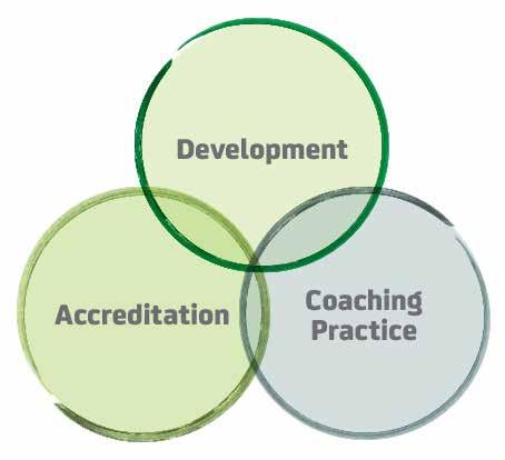 It is the formal, competency-based aspect of learning and is delivered by the Member Organisations utilising Netball Australia s approved curriculum under the Australian Sports Commission National