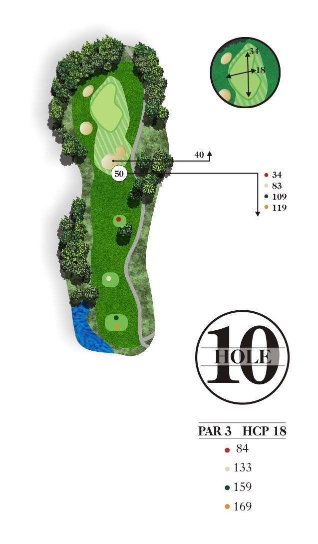 A slightly downhill Par 3, the opening hole of the back 9 is guarded by bunkers on the front left and back