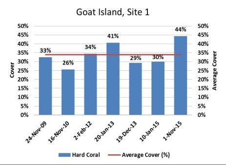 (56%) and 2013 (53%). The average of the colony impacted was 49%, also a decrease from 2014 results (79%).