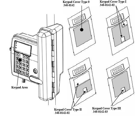 Keypad Covers These accessories are hard-plastic, durable keypad covers that can optionally be used with the (340-0141, 340-0141-01 and 340-0141-02) lockboxes to cover the keypad.