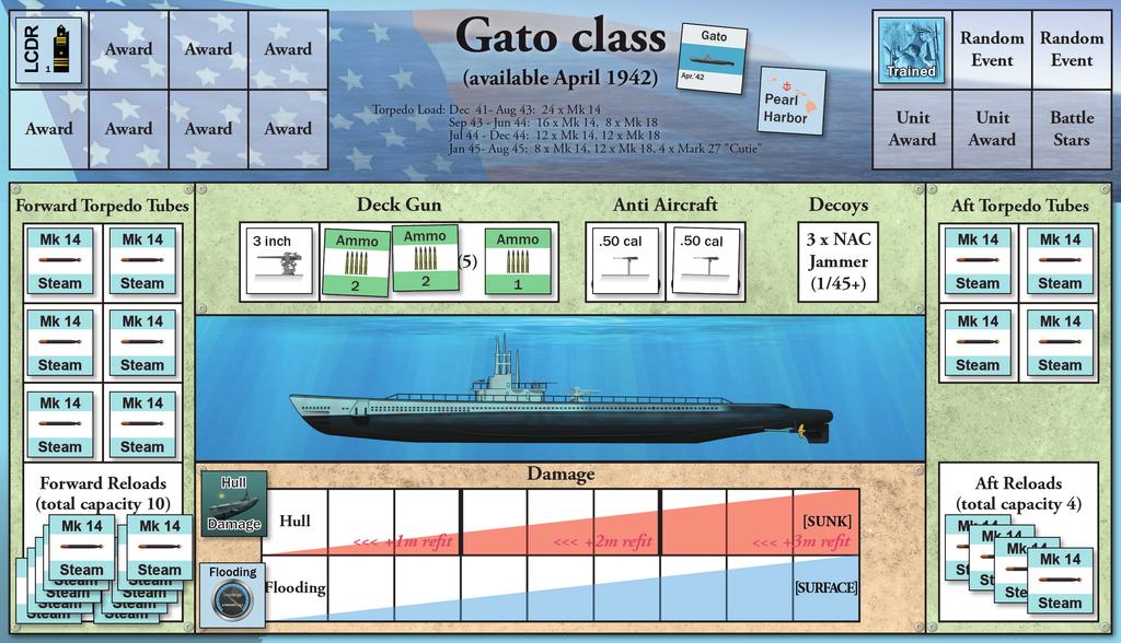 [4.2.2] Start dates in chronological order for each Submarine type are listed below: Start Date Dec-41 Apr-42 Jul-42 Aug-42 Jul-43 Feb-45 Class Narwhal, Porpoise, Salmon, Tambor Gato Gar Argonaut
