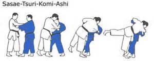 Sasae Tsurikomi Ashi Supporting Foot Lift-Pull or "Foot Wheel" Image shows left-footed technique; right-footed is described below 1. Begin in Right Natural Stance 2.