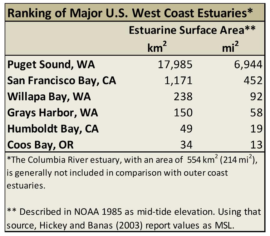 an anchorage basin for commercial shipping traffic are located in the upper portion of the Coos estuary. Table 1. Sizes of the largest coastal estuaries on the west coast.