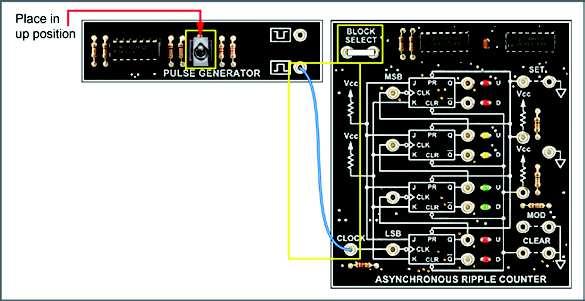 Generate 5 CLOCK cycles with the PULSE GENERATOR toggle switch. NOTE: This requires 5 down-up switch movements. On your circuit block, the MSB stage is at the top, and the LSB stage is at the bottom.