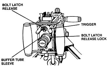 M2A1.50 Caliber Machine Gun Assembly and Disassembly (Continued) Back-plate Group: Follow the steps in the table below to remove backplate group: 1 Ensure that the bolt latch release is up, free of