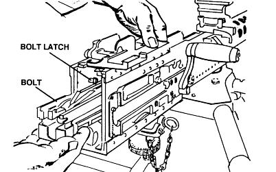 M2A1.50 Caliber Machine Gun Assembly and Disassembly (Continued) Bolt Group: Follow the steps in the table below to remove the bolt group.