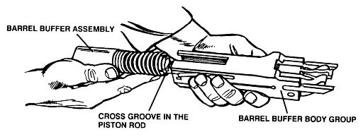 M2A1.50 Caliber Machine Gun Assembly and Disassembly (Continued) Barrel Buffer Assembly: Follow the steps in the table below to remove the barrel buffer assembly and complete general disassembly.