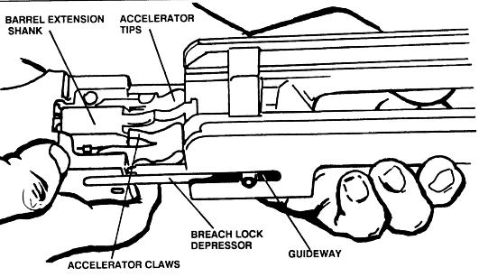 M2A1.50 Caliber Machine Gun Assembly and Disassembly (Continued) Barrel Buffer Group and Barrel Extension Group: Follow the steps in the table below to assemble the barrel buffer and barrel extension