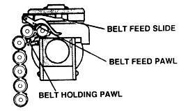 M2A1.50 Caliber Machine Gun Cycle of Operations (Continued) As the bolt is moved to the rear, the belt-holding pawl moves the belted ammunition over and then holds it in a stationary position.