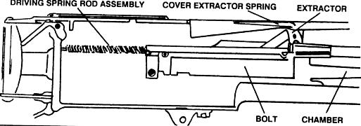 M2A1.50 Caliber Machine Gun Cycle of Operations (Continued) The extractor will then grasp the rim of the first cartridge, preparing to release it from the belt on the next rearward motion