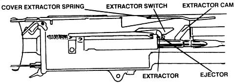 M2A1.50 Caliber Machine Gun Cycle of Operations (Continued) Chambering: (See diagram below.