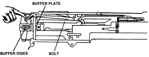 M2A1.50 Caliber Machine Gun Cycle of Operations (Continued) During the recoil of 1 1/8 inches, the barrel extension shank compresses the barrel buffer spring, since the notch on the shank is engaged