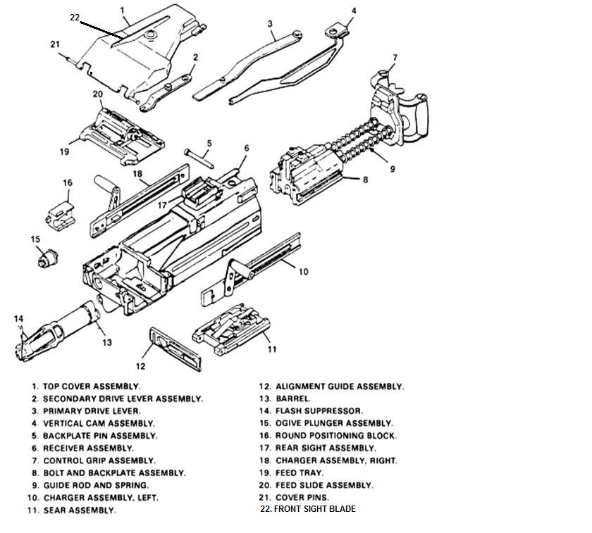 MK-19 MOD 3 Automatic Grenade Launcher Nomenclature The major components