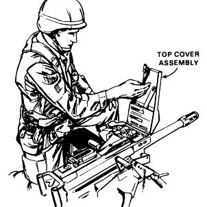 MK-19 MOD 3 Automatic Grenade Launcher Operation (Continued) 2 Open the top cover assembly (see diagram below).