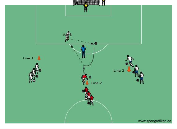 Player B should pass the ball to player A and move off the coaches shoulder for a return pass. 1v1 Passive to 1v1 Active Note: It s important that player B starts with the dribble.