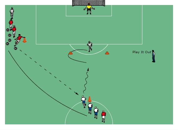 Once Player B shoots the ball, he/she should transition to defend the first person in line 3 in a live 1v1. Activity Description The Game: Coach yells Go! to start the movement.
