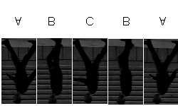 (a) (b) (c) Figure 3.5. (a) Key poses in one cycle of a walking gait. (b) Similarity plot Ë of the corresponding sequence. (c) Intersections of dark lines in Ë correspond to combinations of key poses.