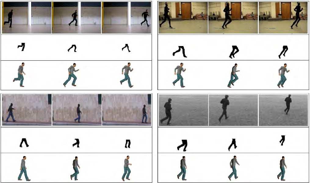 198 Robot Vision from the test set. In this walking/running classification we achieve an overall recognition rate of 98.9% which is slightly lower.