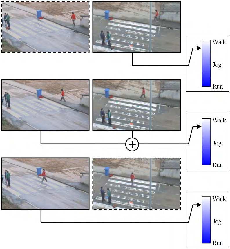 202 Robot Vision Fig. 13. A two-camera setup. The figure shows three sets of synchronized frames from two cameras.