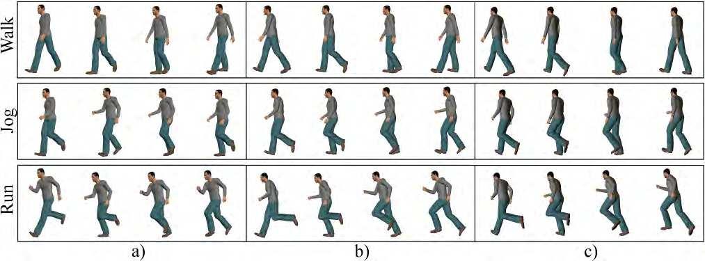 190 Robot Vision 5. Silhouette database To represent our training data we create a database of human silhouettes performing one cycle of each of the main gait types: walking, jogging, and running.