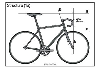 5.2.11 In competitions only the traditional type of handlebars (see diagram «structure 1») may be used.