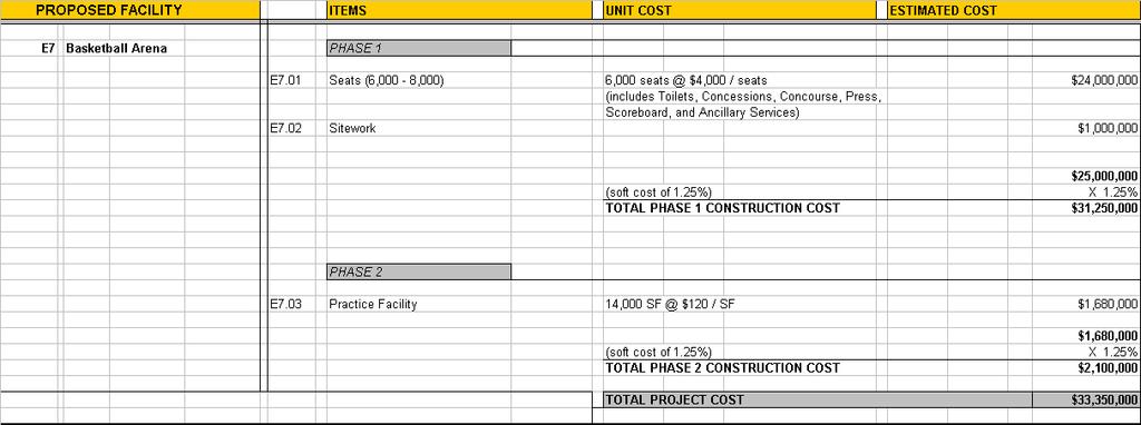 Project Cost Estimate BASKETBALL