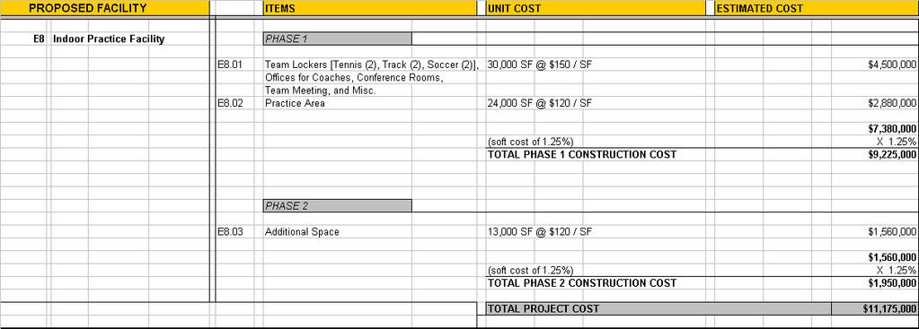Project Cost Estimate INDOOR