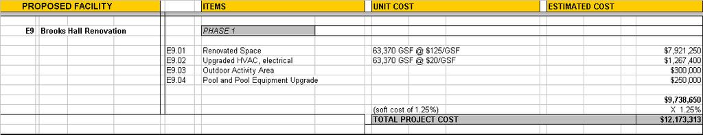Project Cost Estimate BROOKS HALL