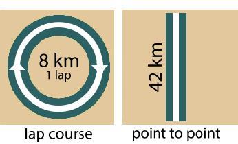 10.8 Finish The straight line leading to the finish and the finish line must be at least 8m wide for World Top Class races (compulsory safety rule).