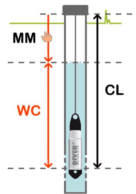 The water column (WC) above the Diver can be expressed as: WC = 9806.65 where p is the pressure in cmh 2O, g is the acceleration due to gravity (9.