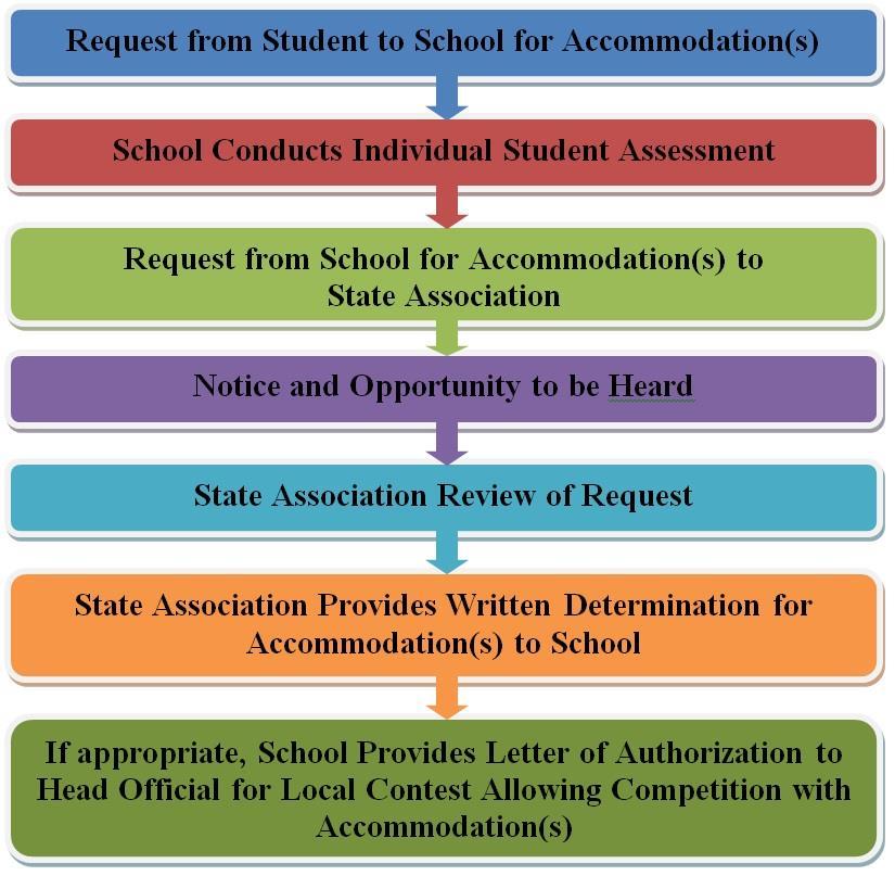 INCLUSION OF STUDENTS WITH DISABILITIES GUIDELINES FOR