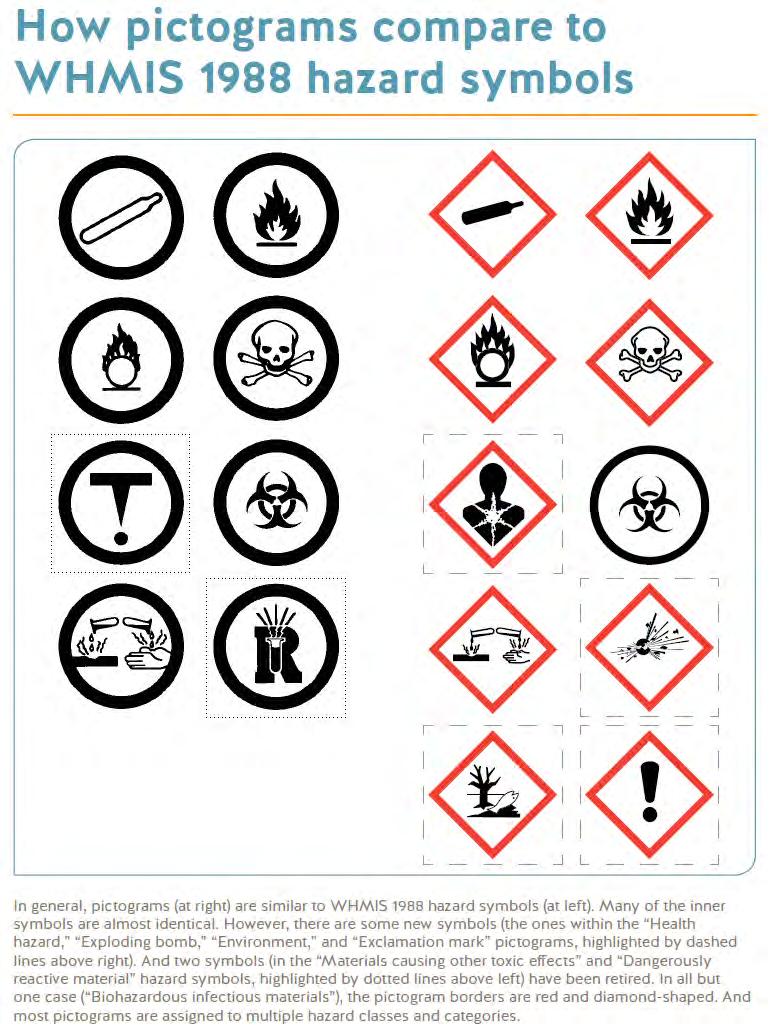 How pictograms compare to