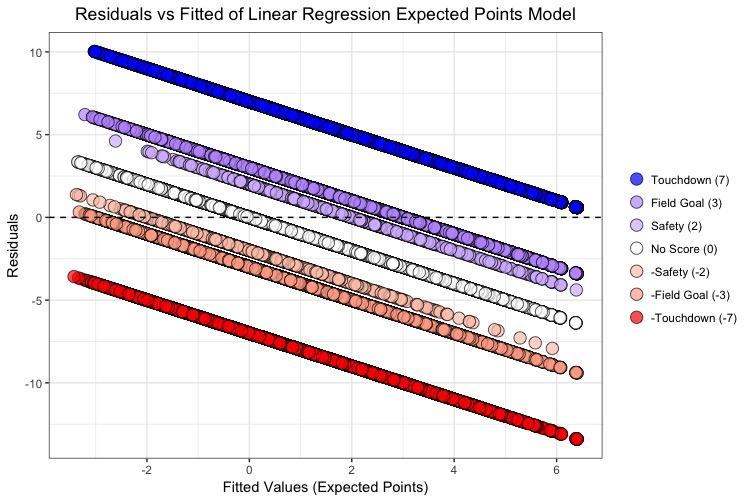 Linear Regression Approach... IS A DISASTER!