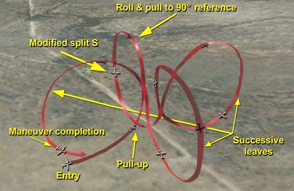118 AETCMAN11-248 17 AUGUST 2016 heading. The pulling roll resembles a nose-high recovery. The lower part or pull through is flown like a split-s.