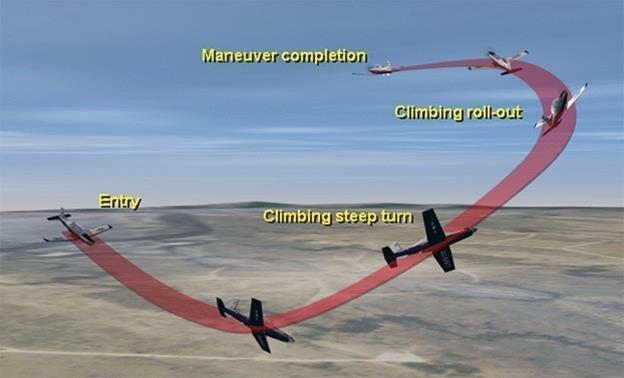 AETCMAN11-248 17 AUGUST 2016 119 maneuver as in the split-s. To avoid excessive G and airspeed at the bottom, attempt to max perform (as in the split-s) once the nose passes the horizon.