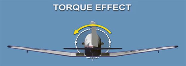 Rudder and the TAD are the primary means for compensating for engine torque. Figure 2.5. Torque. 2.6.4. Gyroscopic Effect (Figure 2.6.). Gyroscopic reactions are called gyroscopic precession.