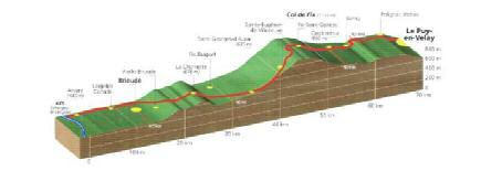 As an illustration, a national route from central France will be analyzed. The route is 70km long and comprises two Highland domains, separated by the "col de Fix" (1112 m), as shown in Figure 5.