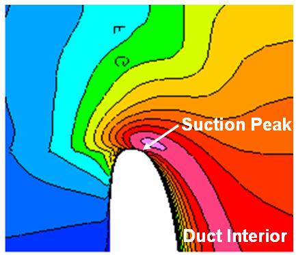 In summary, the ducted fan has some advantages over an open rotor, namely a reduction in tip losses and increased thrust for the same size rotor.