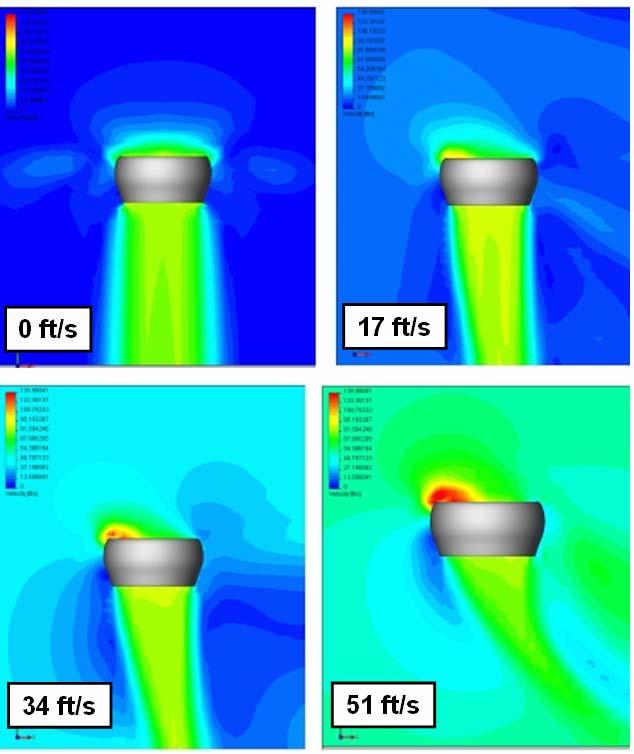 Figure 3-11: CFD results (FloWorks) showing duct jet turning with increasing