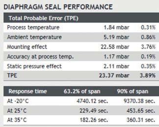PERFORMANCE EFFECTS ON DIAPHRAGM SEAL APPLICATIONS The diaphragm seal application will be exposed to various factors and conditions influencing the performance, such as varying process and ambient