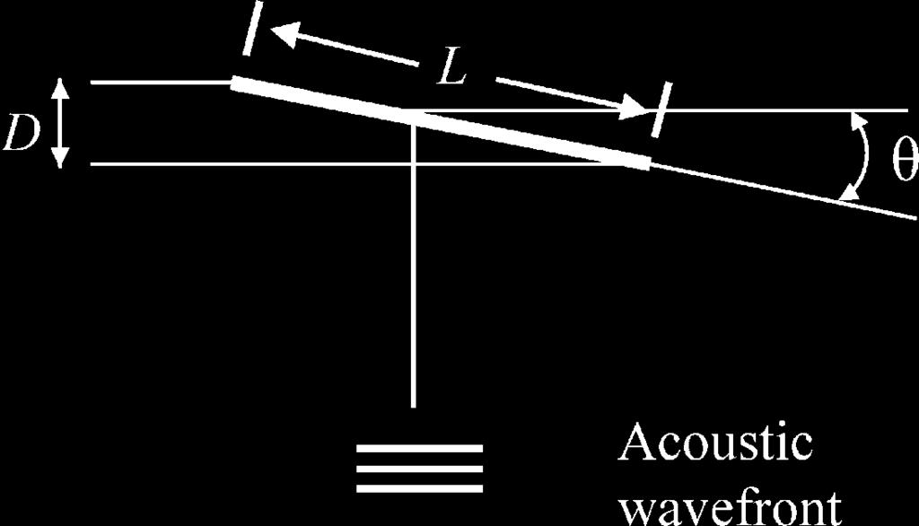 1068 D. L. Burwen et al. Figure 2. Coordinate system used to define side-aspect angle (u).