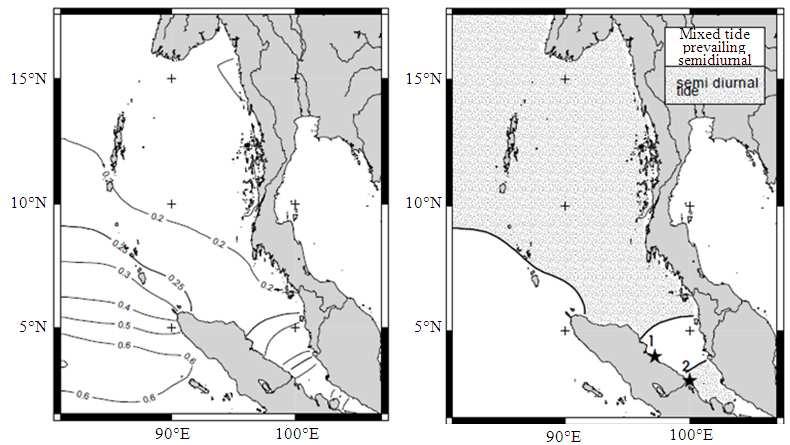 Also considerable M2 current ellipses are seen in the narrow part of the Malacca Strait. The amplitude of these ellipses decreases toward the Andaman Sea.