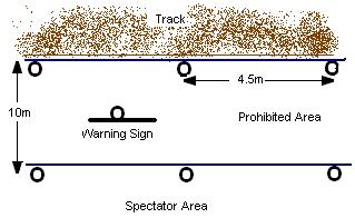 c. Rhythm section: Sections of a track that are considered a rhythm section and where measurements do not comply with the definition of multiple jumps and are less or more than allowed for in the