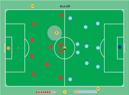 KICK-OFF Referee Reads the players positioning to determine exactly where to stand, starts watch and signals for the kick-off to be taken Attention focused on immediate play and alert to
