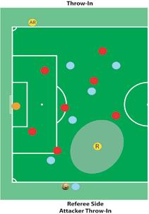 THROW-IN Referee s End Of Touch Line Referee Signals stoppage of play (whistle only if necessary) Points 45 degrees upward to indicate direction of throw-in Indicates correct location for restart
