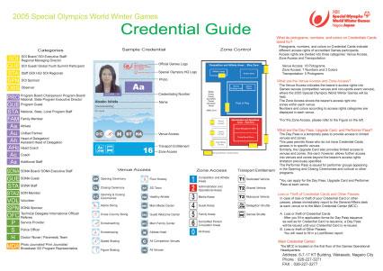 Credentialing Issuing of Games Credentials A special emphasis was placed on issuing credentials so that delegation members would be able to enter and depart the country smoothly, without problems.