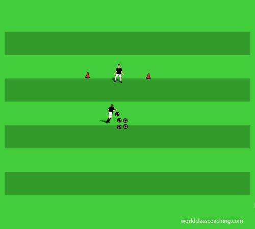 Two-Cone Warm-up 2 cones two or three yards apart (depending on age and ability) This is a simple, but effective and very demanding warm-up useful on both the training ground and also as a pre-game